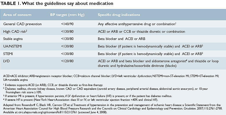 what bp medications are ace inhibitors