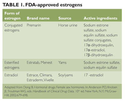 Making the right choice in hormone therapy - The Clinical Advisor