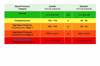 Hypertension & Associated Complications Hypertension & Associated Complications