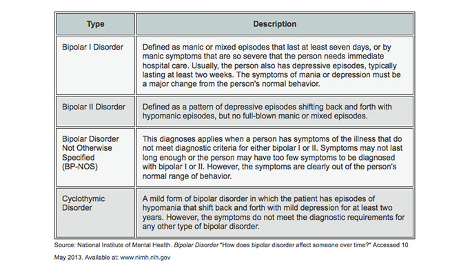 bipolar-disorder-symptoms-and-treatment