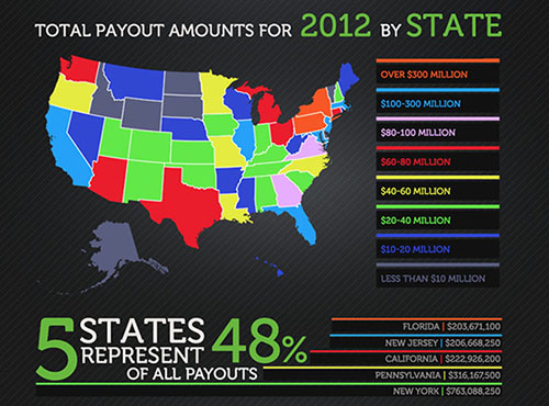 2012 malpractice payouts concentrated in 5 states