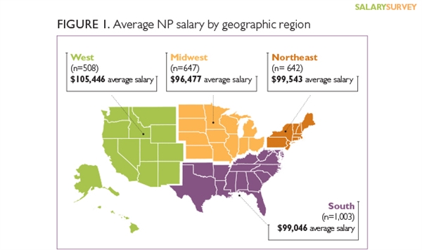 What is the average pediatric salary as of 2015?
