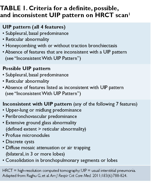 Using An Evidence Based Approach To Diagnose Ipf The Clinical Advisor