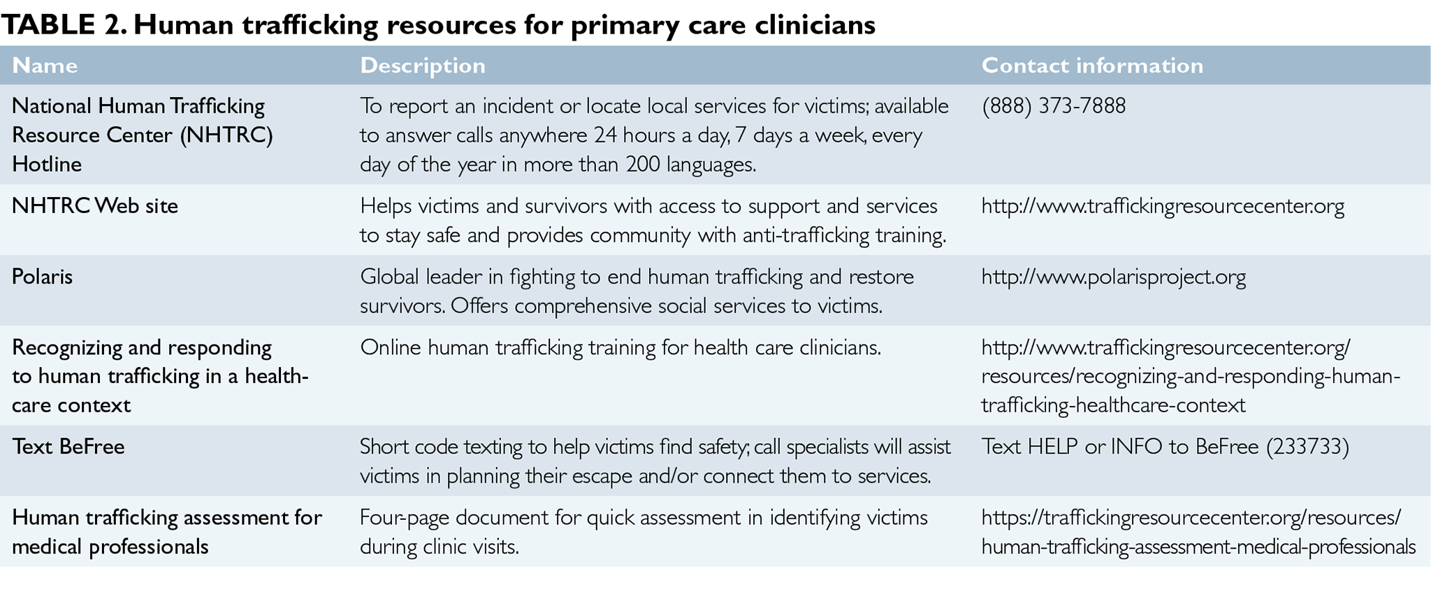Domestic Minor Sex Trafficking Missed Clinical Opportunities The Clinical Advisor