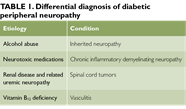 Diabetic Peripheral Neuropathy An Overview The Clinical Advisor