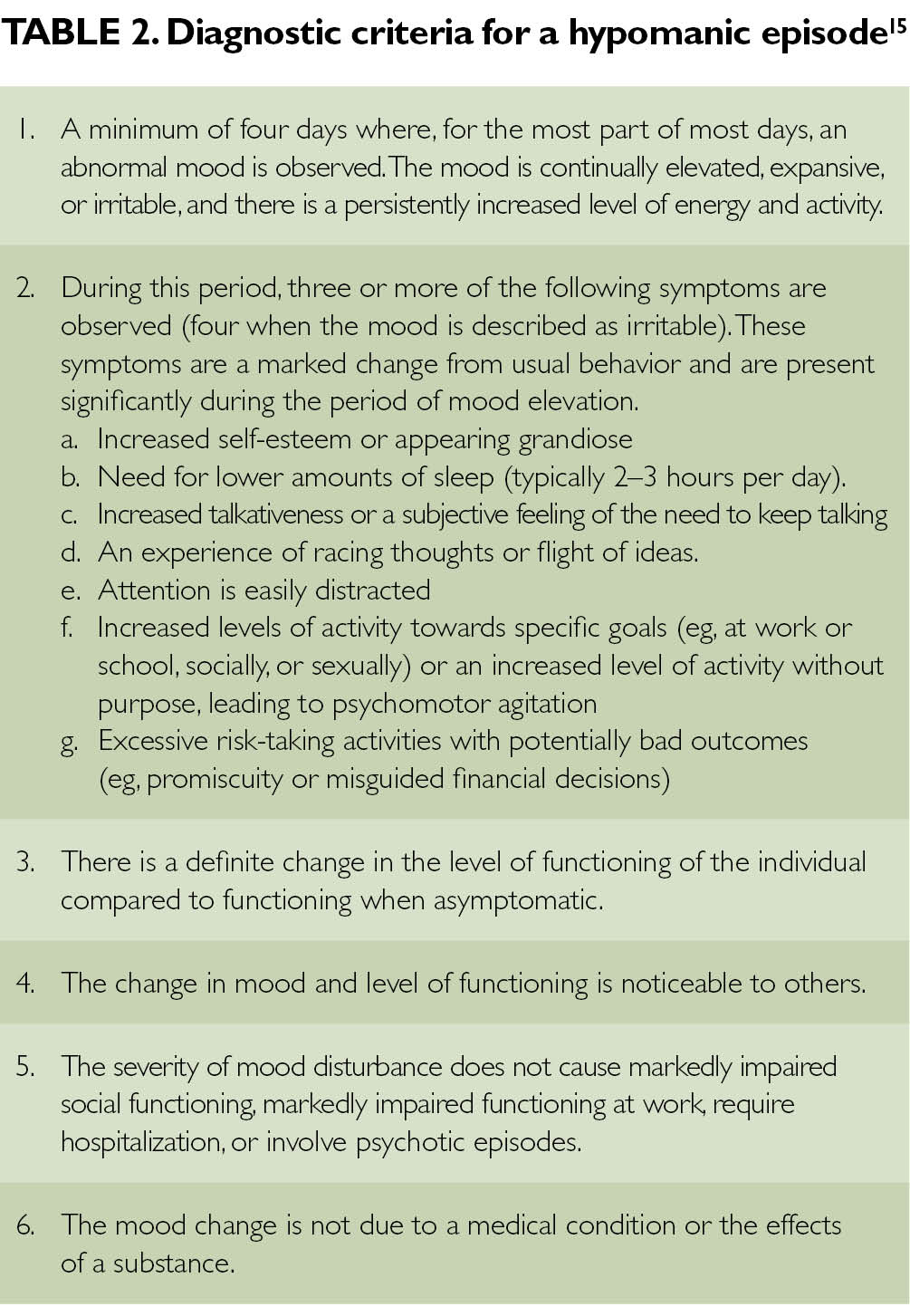 gabapentin bipolar disorders