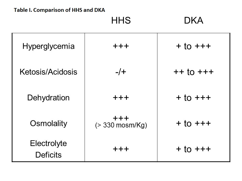 Hyperglycemic hyperosmolar state The Clinical Advisor