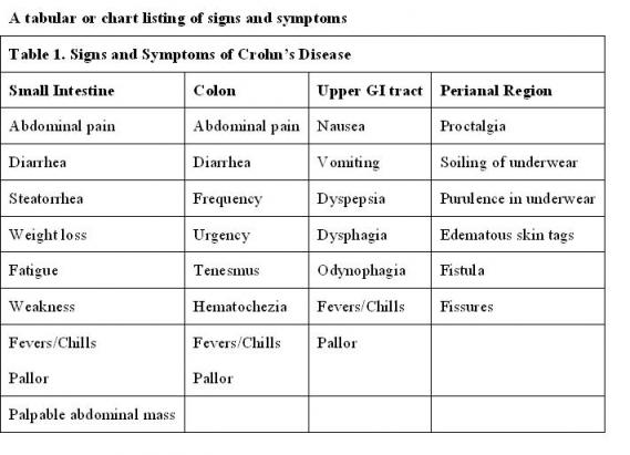 Weight Loss Nausea Abdominal Pain