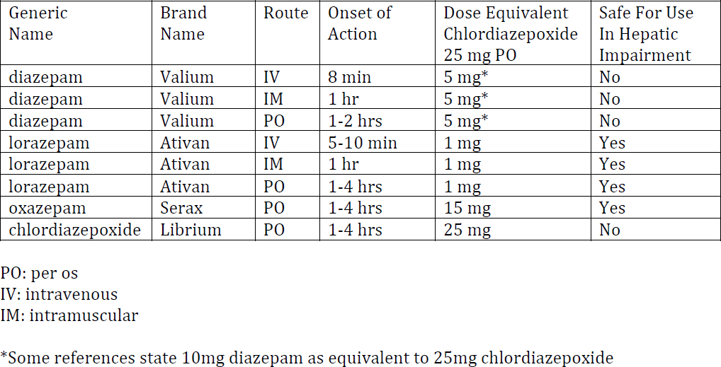 valium withdrawal schedule