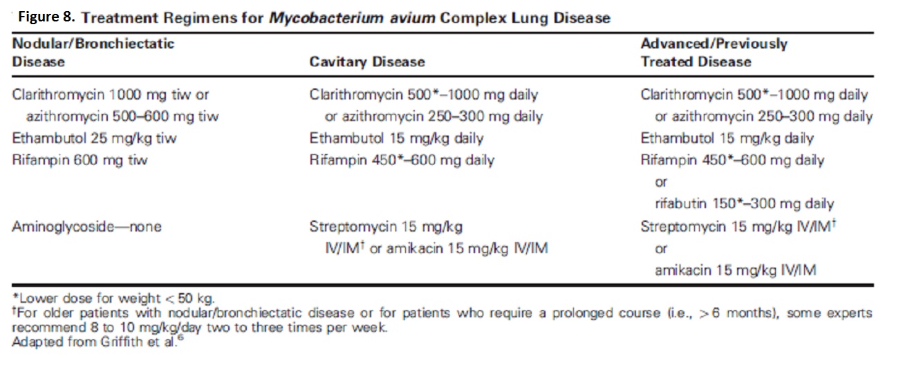 Azithromycin 1000 mg weekly for three weeks Azithromycin 1000 mg weekly for three weeks