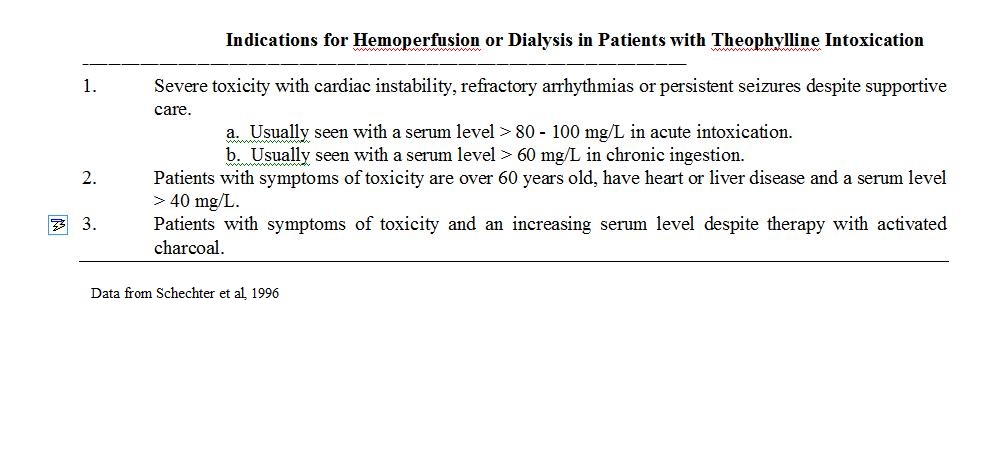 Theophylline Toxicity Signs