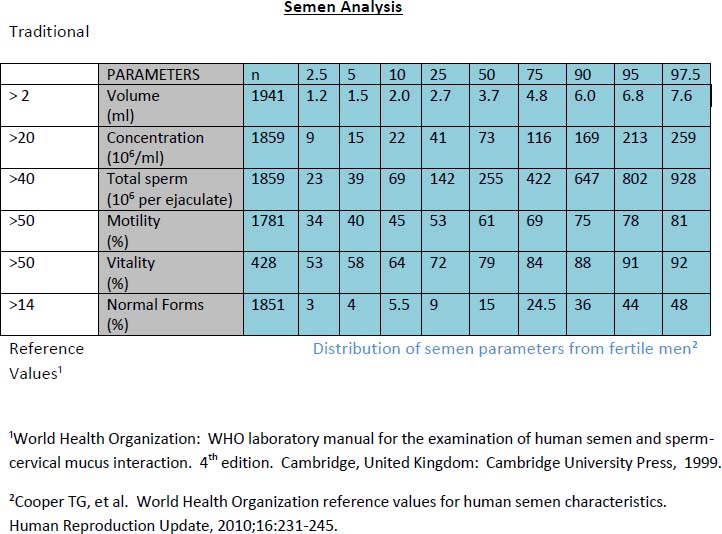 Male Infertility The Clinical Advisor