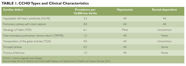 CCHD screening guidelines: Implementation of standardized protocols ...