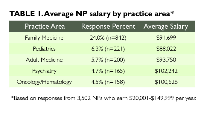 production assistant salary