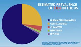 New treatment guidelines for female STIs New treatment guidelines for female STIs