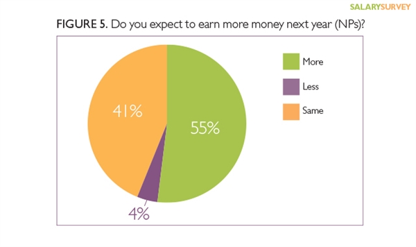 physician surveys for money - 28 images - 2015 nurse ...