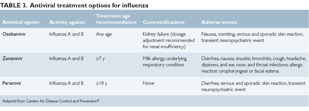 influenza treatment