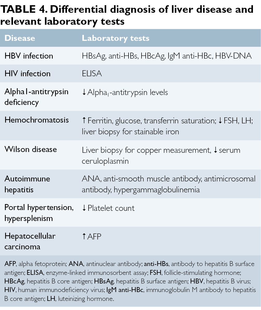 Hepatitis C Viral Load Chart