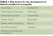 Diabetic Peripheral Neuropathy An Overview Page 2 Of 3 Clinical 