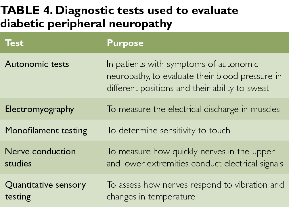 diabetic neuropathy diagnosis criteria asd 2 diabetes kezelésében 2