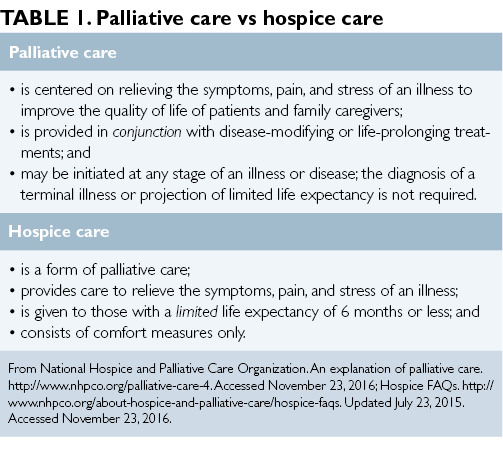 Palliative care: a guide for clinicians - The Clinical Advisor