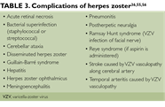Shingles A Complete Guide For Clinicians Clinical Advisor