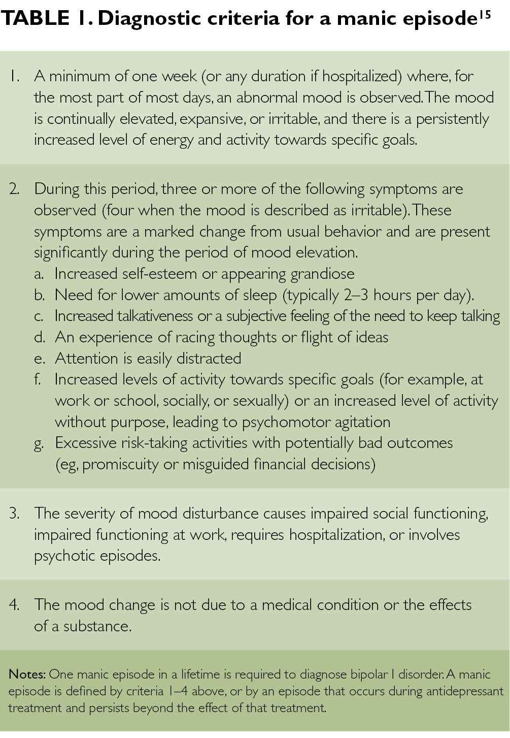 Bipolar Medication Comparison Chart