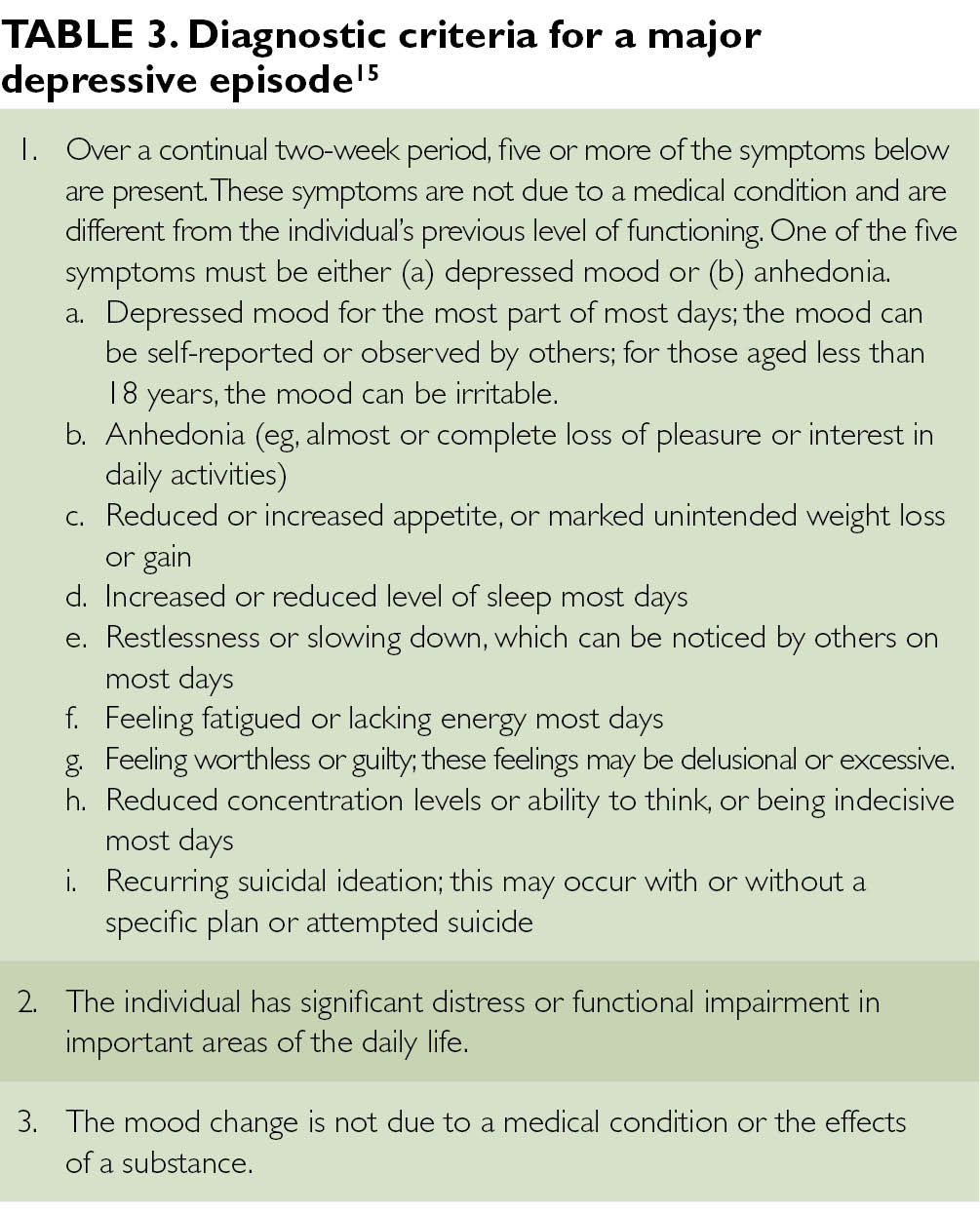 best-practices-for-treatment-of-bipolar-disorder