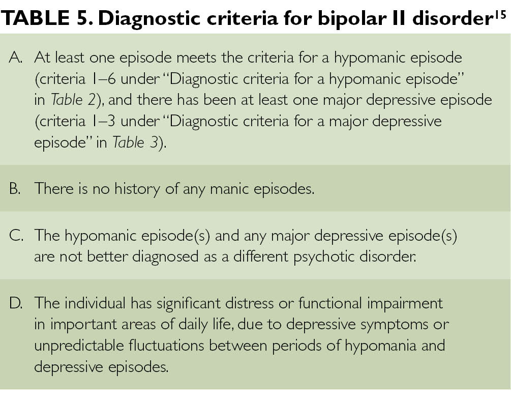 Risperdal bipolar 3 disorder