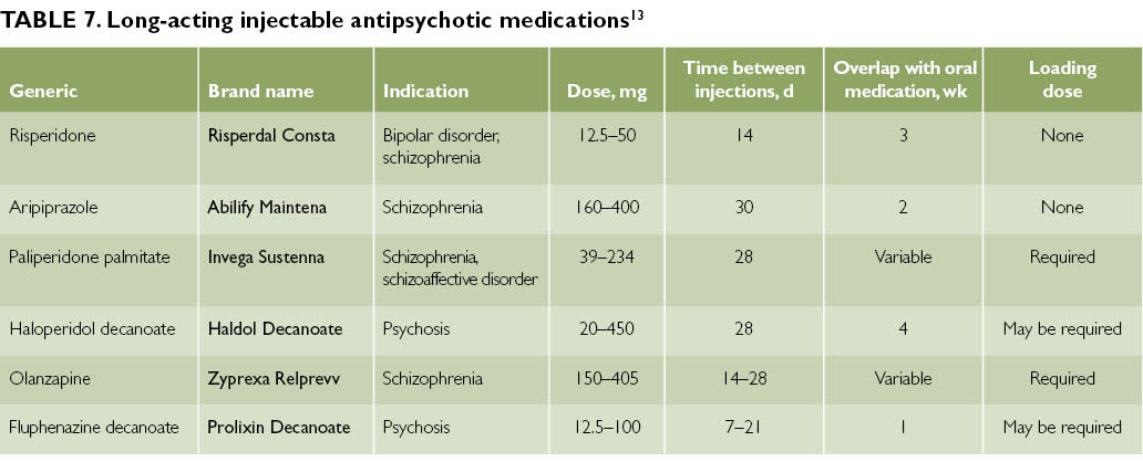 Managing Bipolar Disorder Pharmacologic Options For Treatment Page 3 Of 3 Clinical Advisor