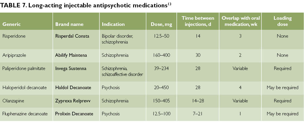 Management Of Bipolar Disorder