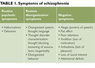 Schizophrenia A Clinical Overview Clinical Advisor