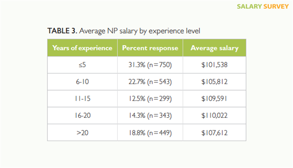 rn first assistant salary