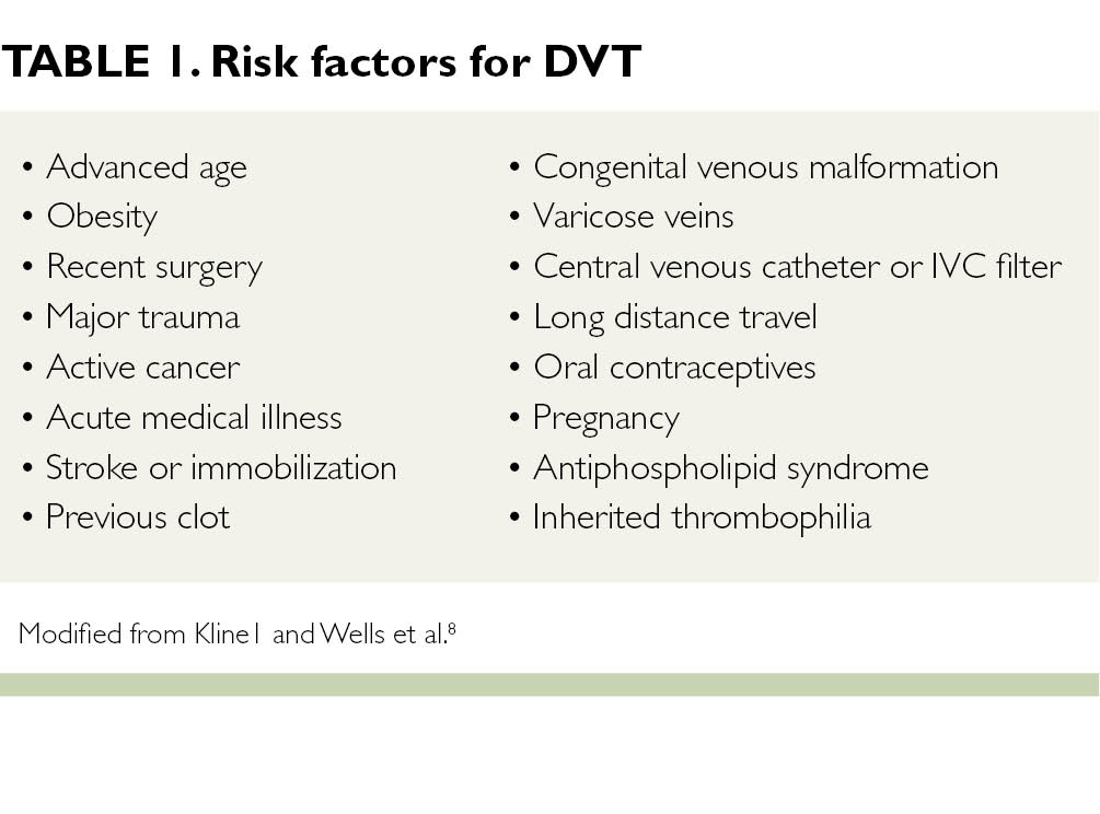 Deep Vein Thrombosis (Clinical)