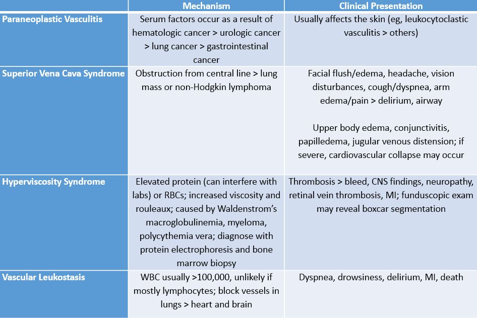 Hematology case studies for students clinical