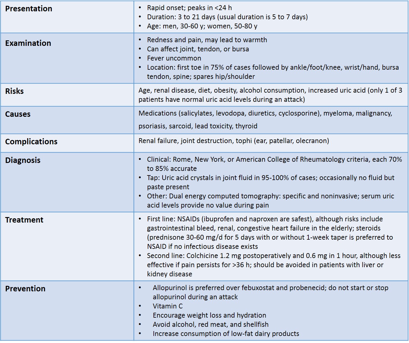 Gout case presentation picture