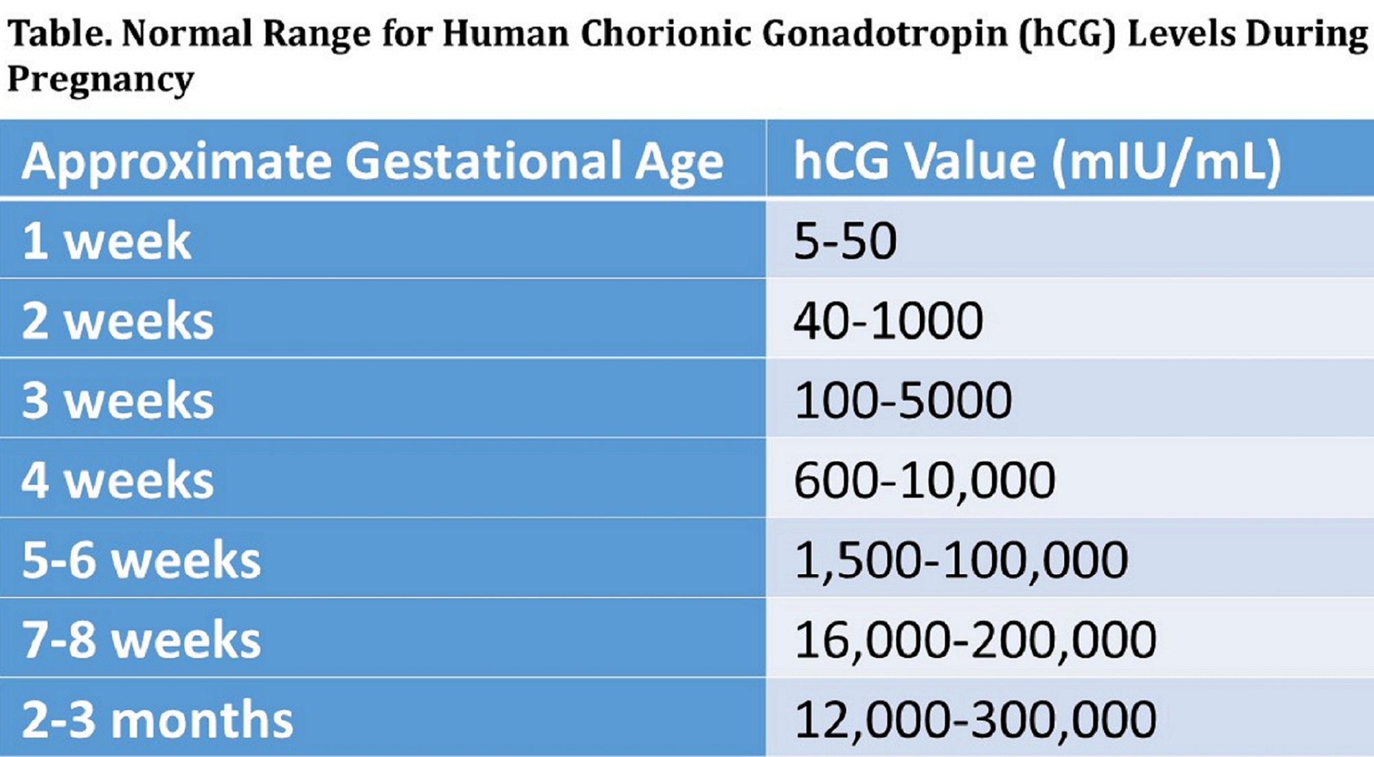 5-weeks-pregnant-are-my-hcg-levels-ok