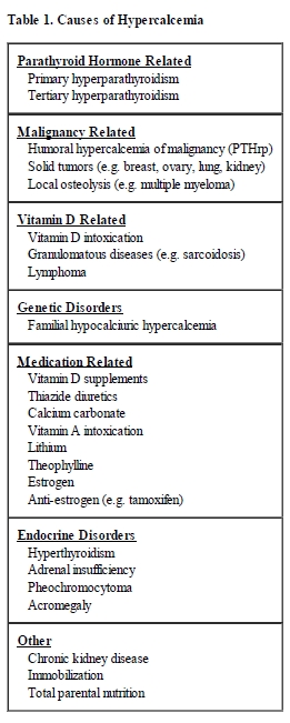 90 does have factors Clinical Calcium Disorders  The  Metabolism Advisor