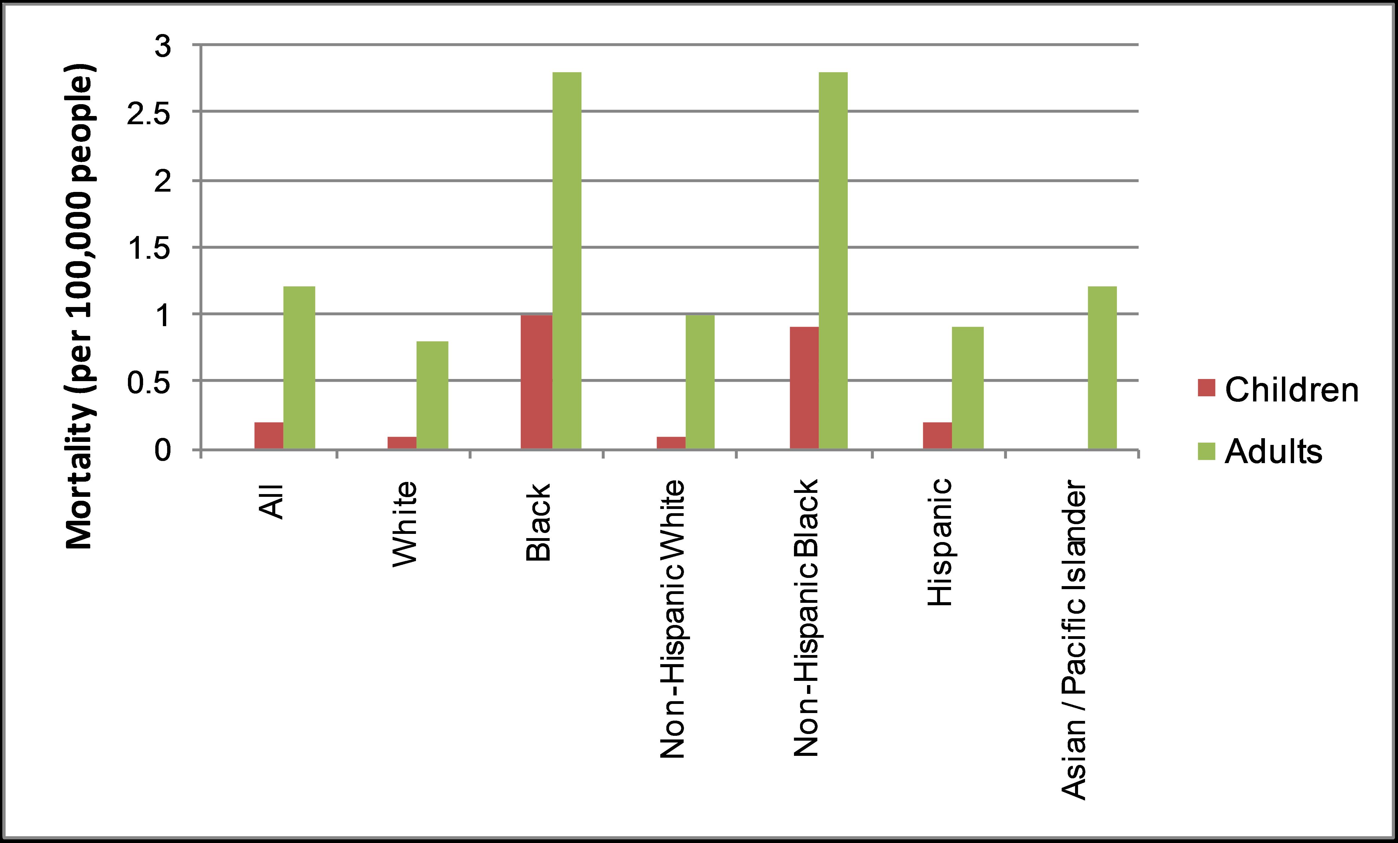 Asthma Include Occupational Asthma Pathogenesis And Epidemiology