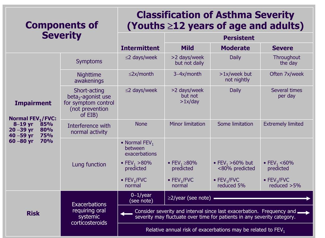 ASAM Level of Care Determination Tool: A Comprehensive Guide for Clinicians