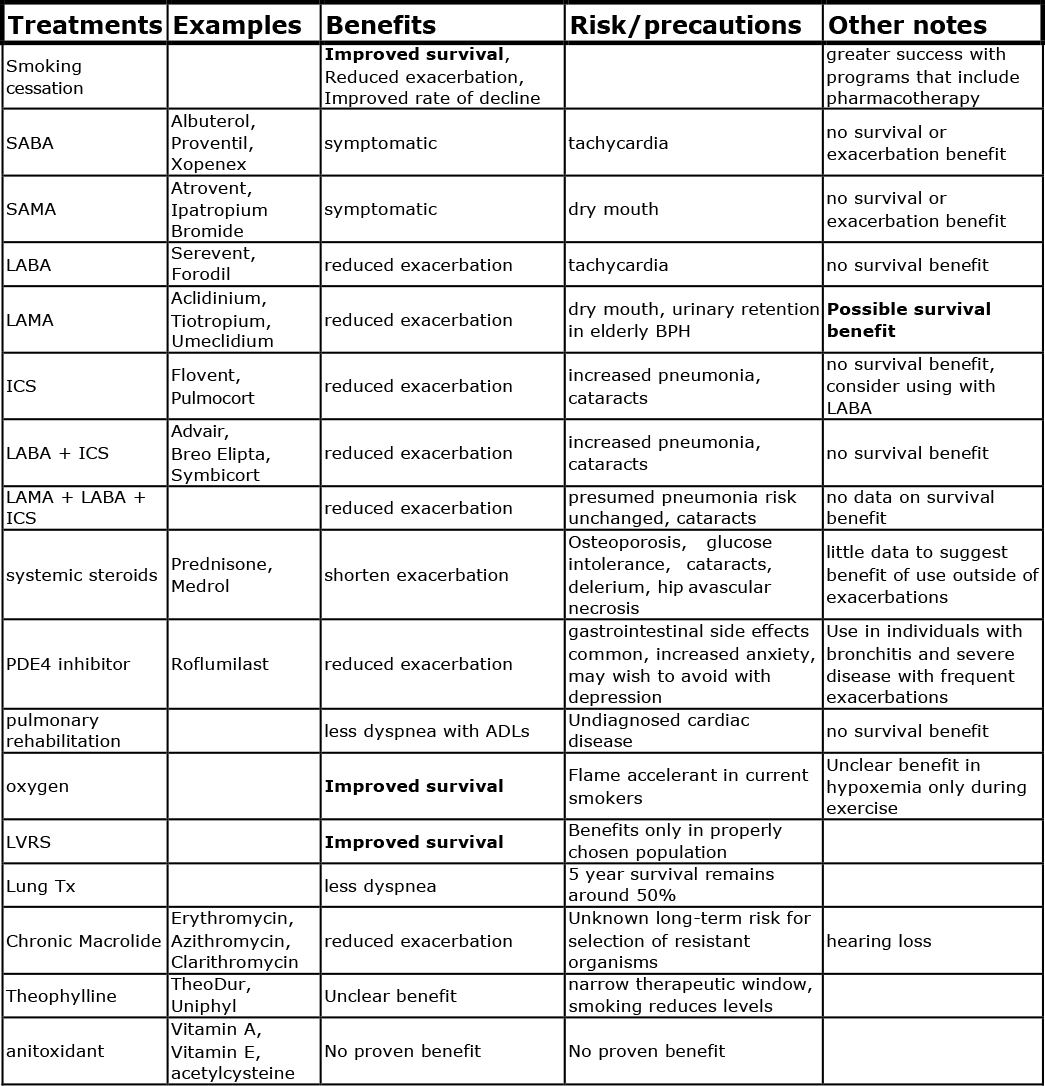 Copd: Pathogenesis, Epidemiology, And The Role Of Cigarette Smoke - The 