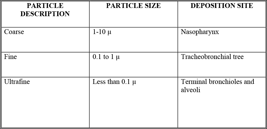 Toxic Inhalational Lung Injury - The Clinical Advisor