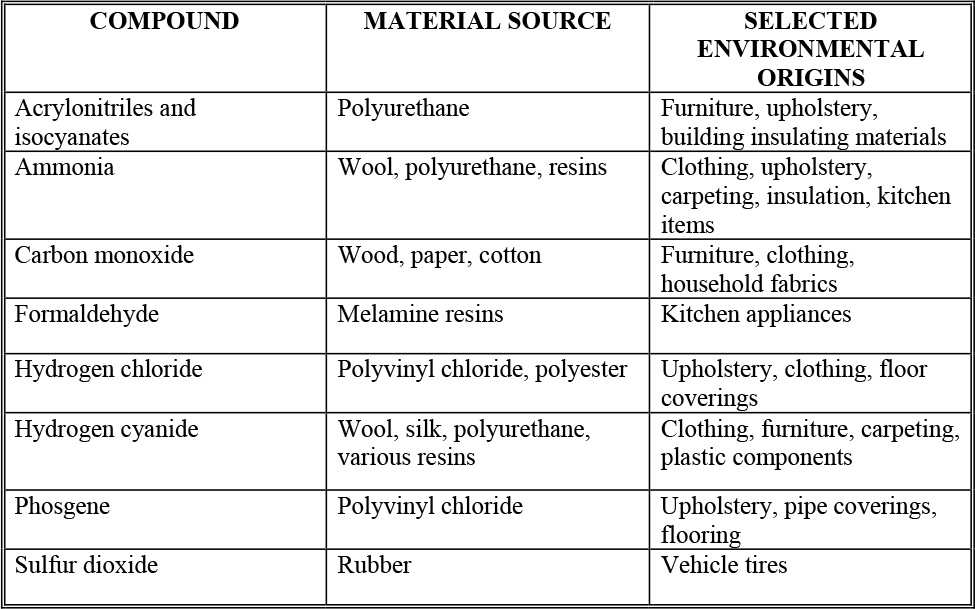 Thermal Injury and Smoke Inhalation The Clinical Advisor