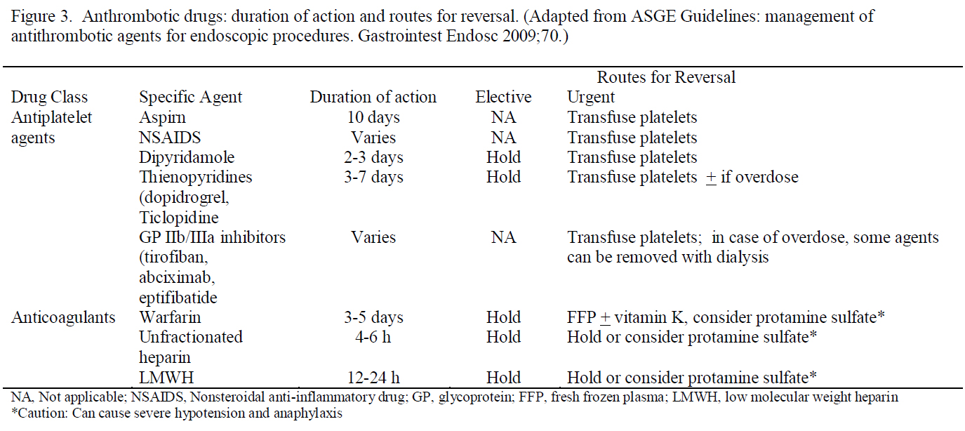 Complications of ERCP The Clinical Advisor