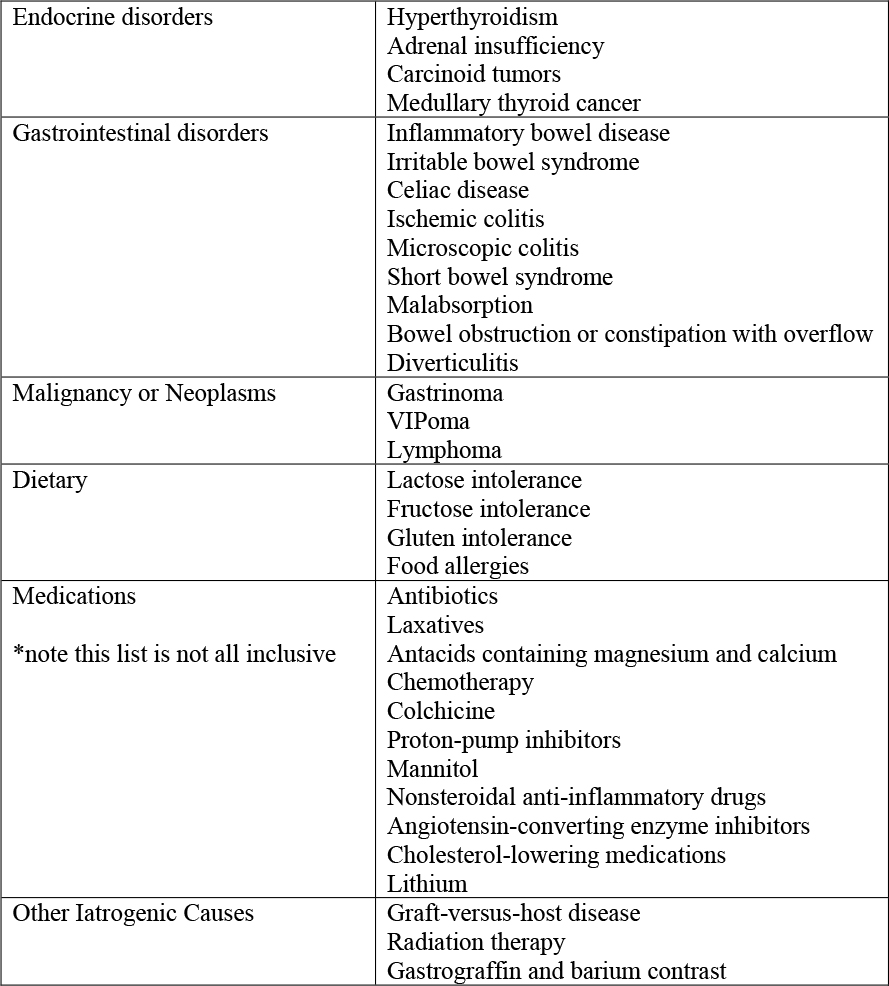 Diarrhea; Acute - The Clinical Advisor