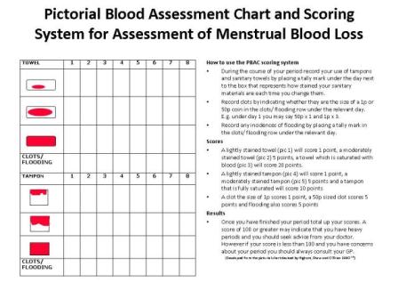 Abnormal Uterine Bleeding - The Clinical Advisor