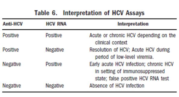 Hep C Viral Load Normal Values