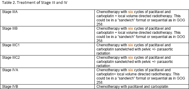 Endometrial Cancer Rare endometrial cancersclear cell