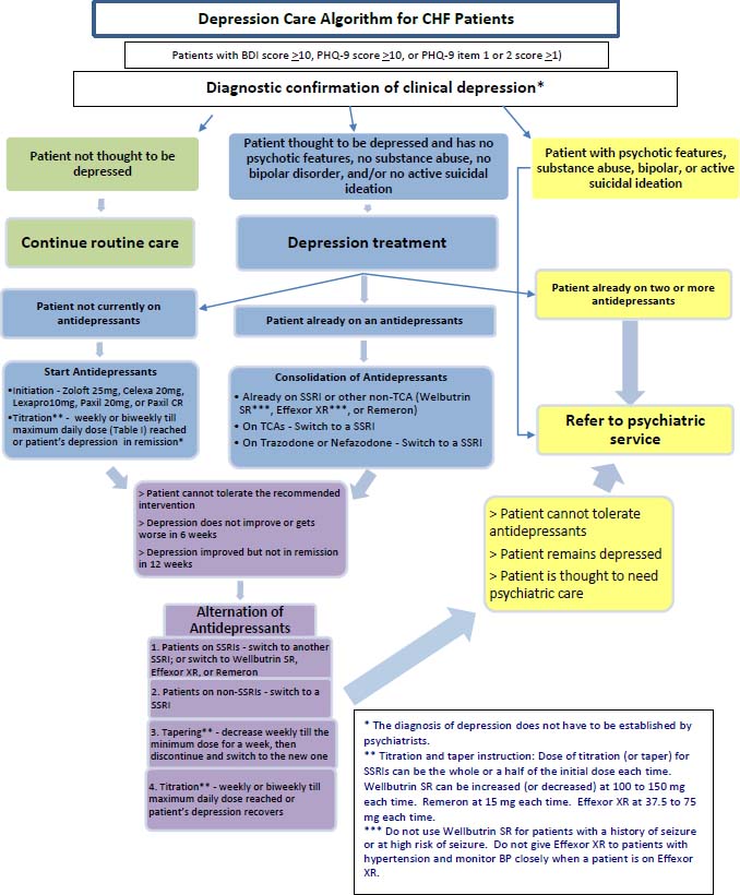 depression-the-clinical-advisor